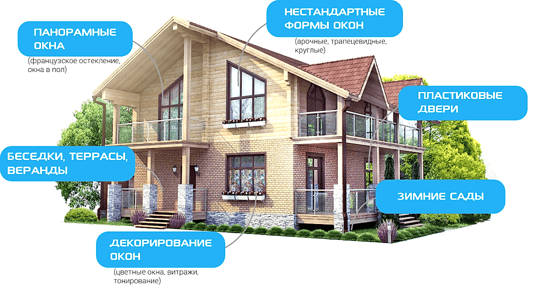 Остекление частного дома и коттеджа в Нижнем Новгороде