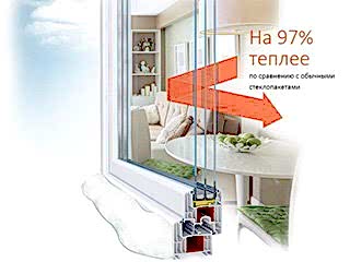 Теплосберегающие пластиковые окна