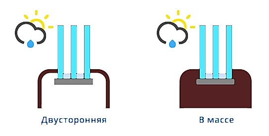 Виды ламинации профиля